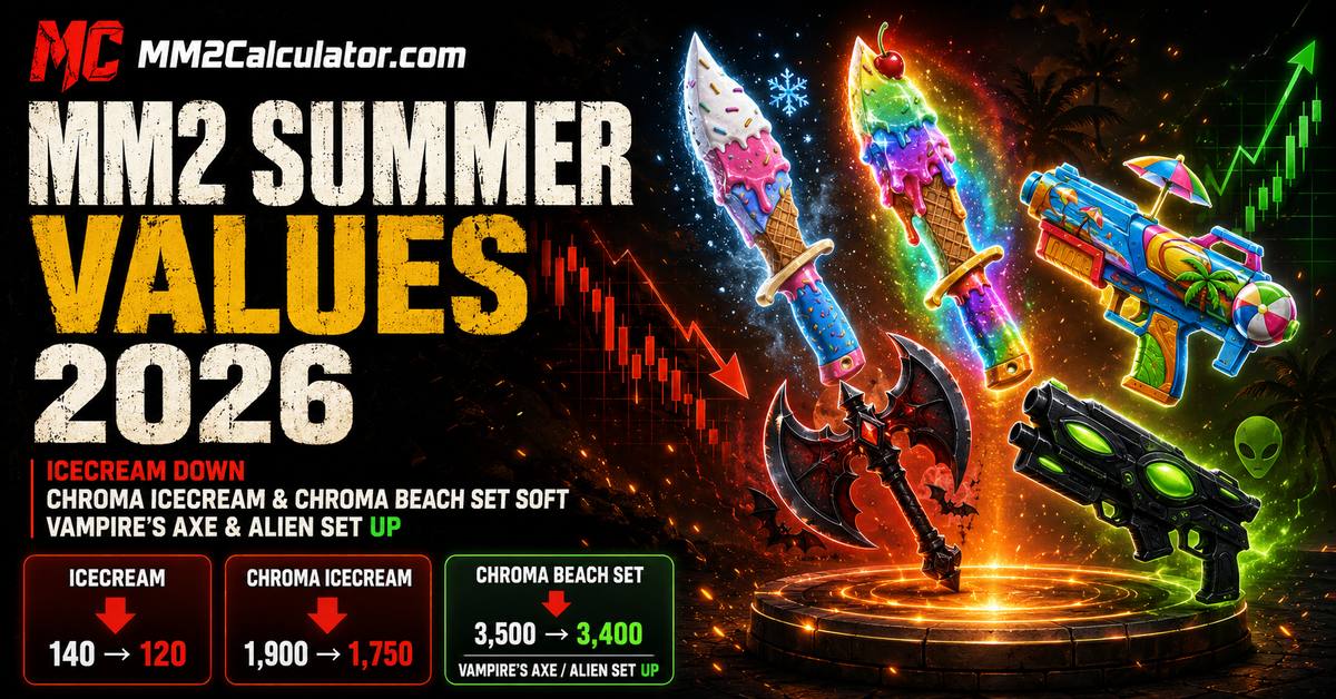 MM2 Summer Values Today: Icecream Crashes 14% as Chroma Beach Softens