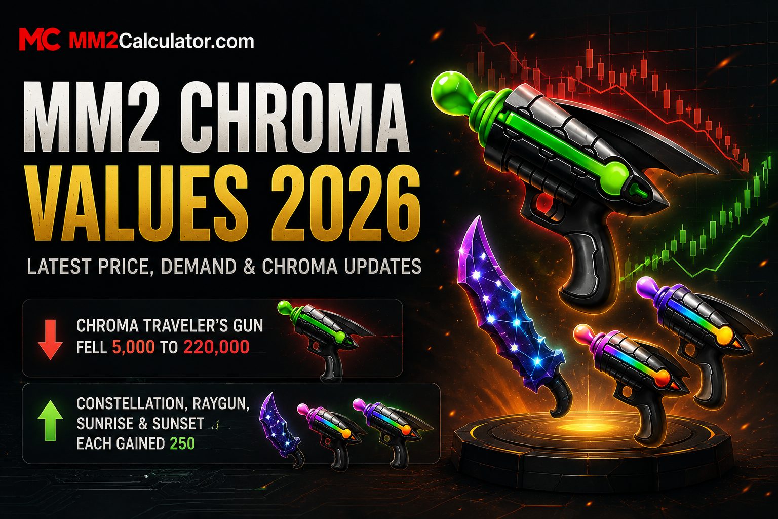 MM2 Chroma Values Today: Traveler's Gun Slips While Constellation and Chroma Raygun Climb