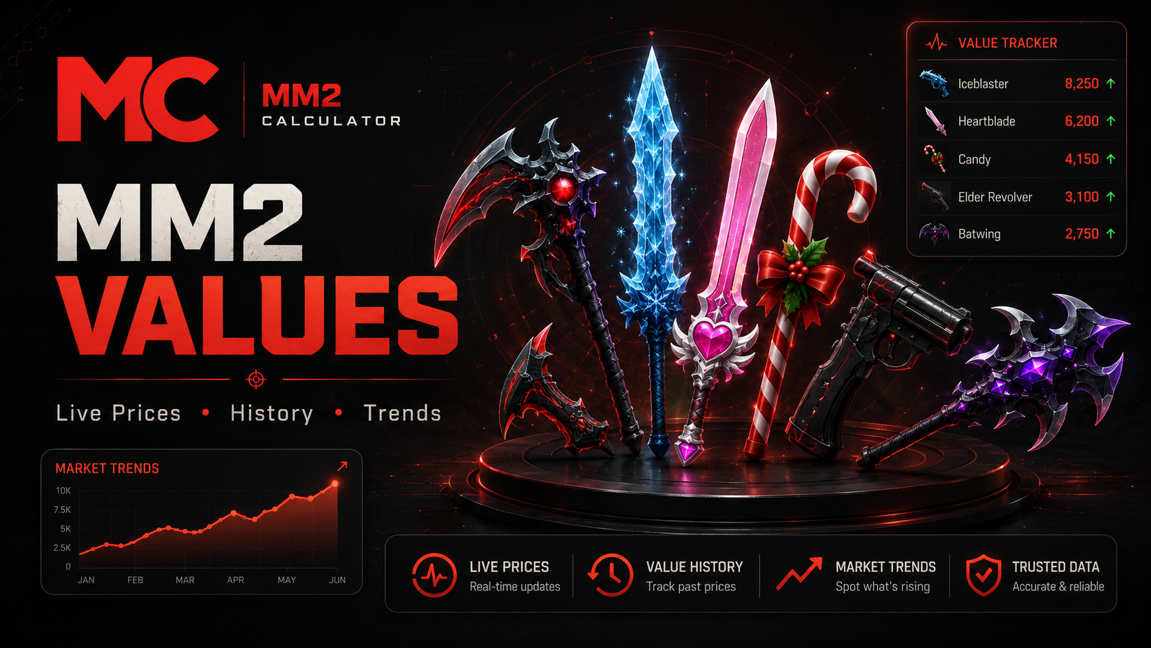 Top 10 MM2 Weapon Values in 2026: Prices, History and Trends