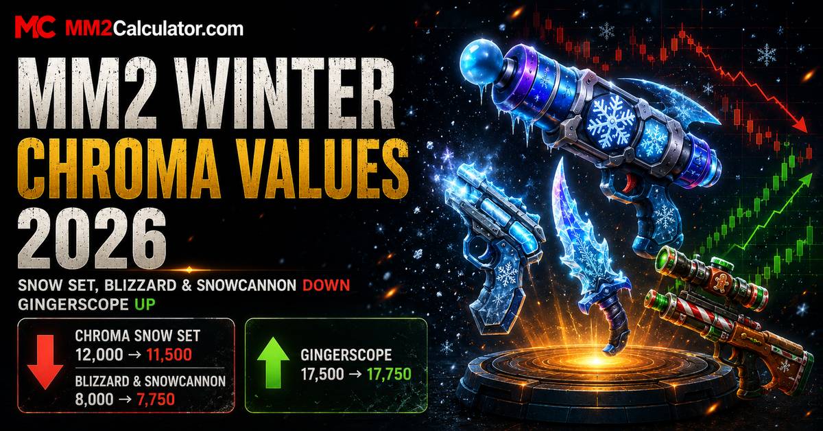 MM2 Chroma Winter Values Today: Snow Set Slips as Gingerscope Climbs